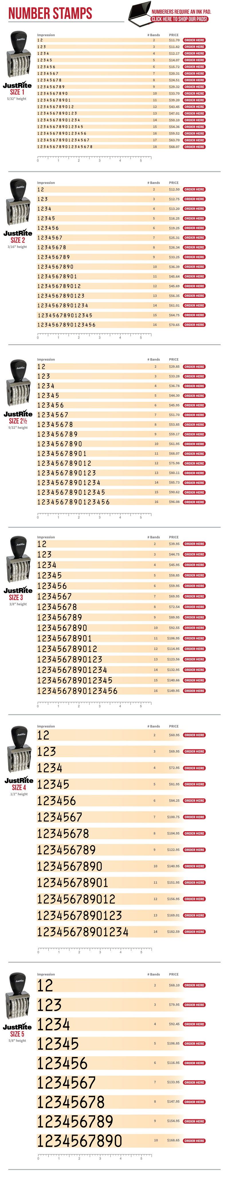 JustRite Number Band Stamp - Size BN-5, 3 Bands